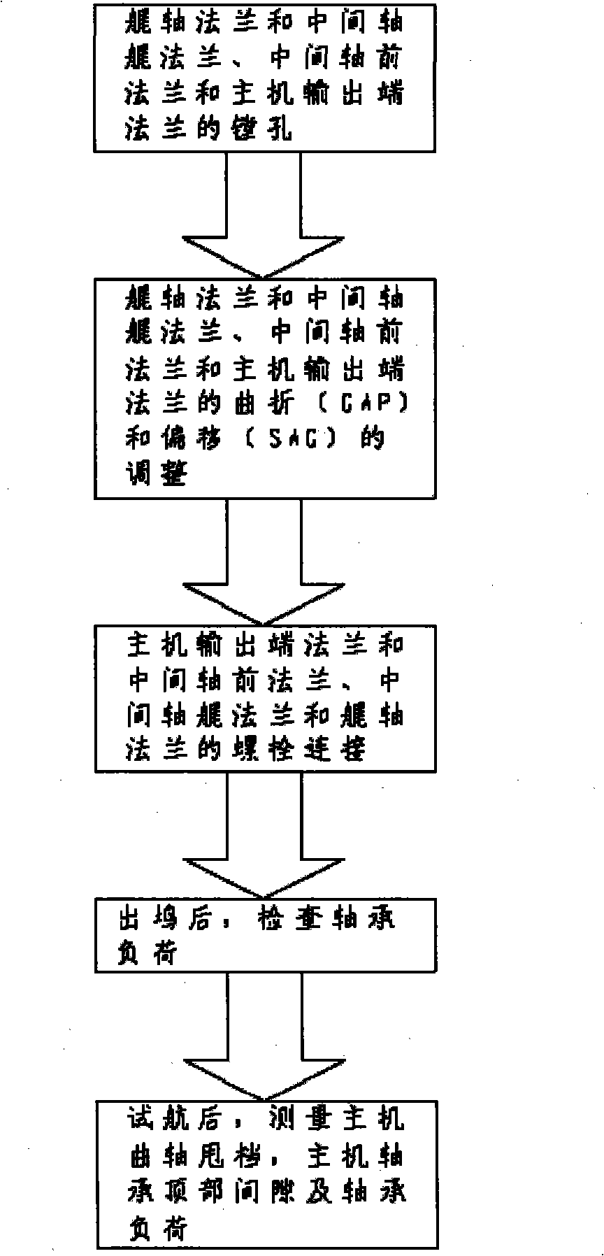 Method for improving shaft system centering process for ship building