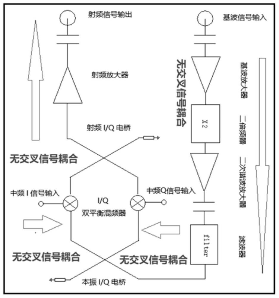 GaAs technology K wave band frequency converter structure chip