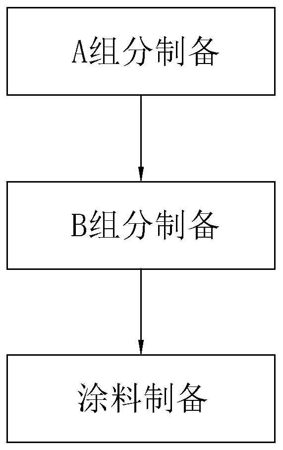 High-temperature-resistant ceramic coating and preparation method thereof