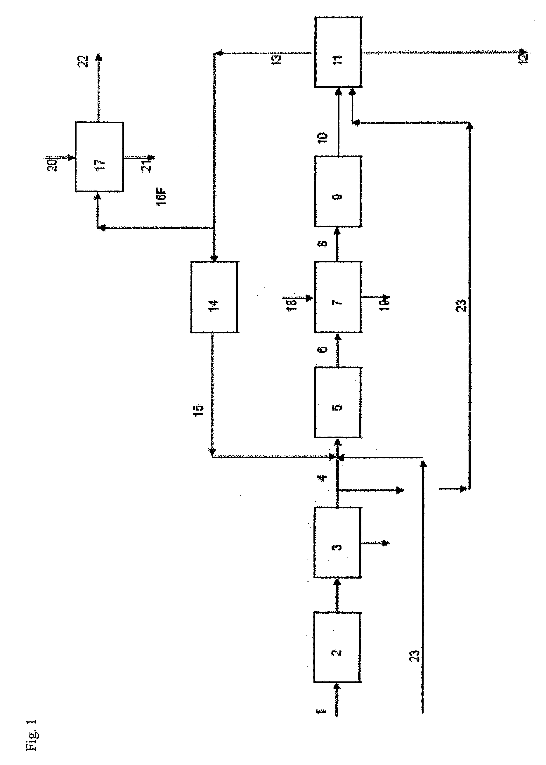 Processes for separating chlorine from a gas stream containing chlorine, oxygen and carbon dioxide