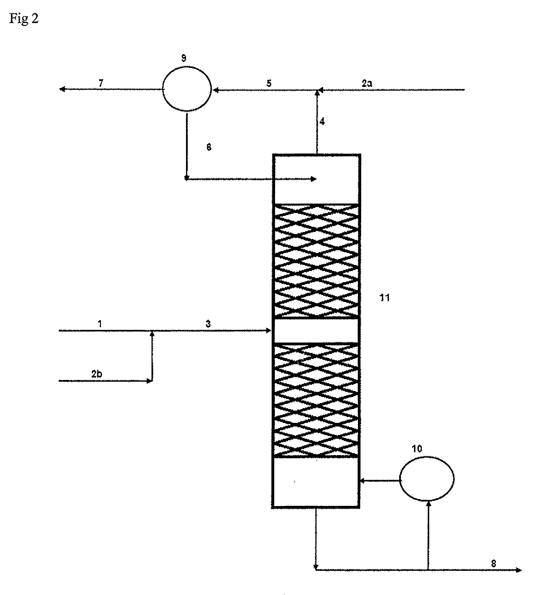 Processes for separating chlorine from a gas stream containing chlorine, oxygen and carbon dioxide