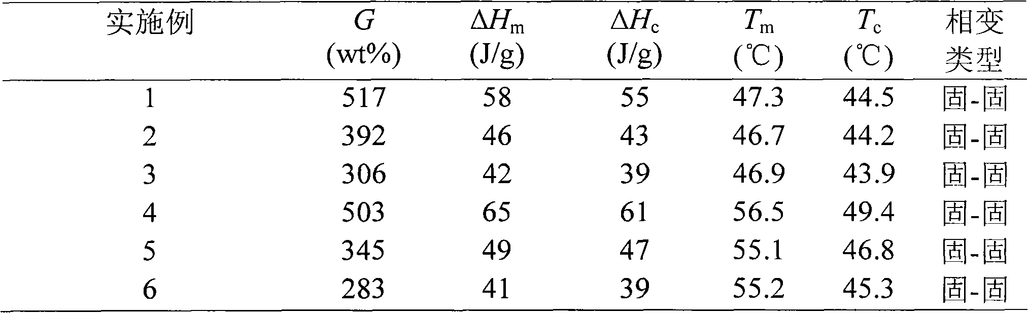 Method for preparing comb-shaped polymer solid-solid phase change material