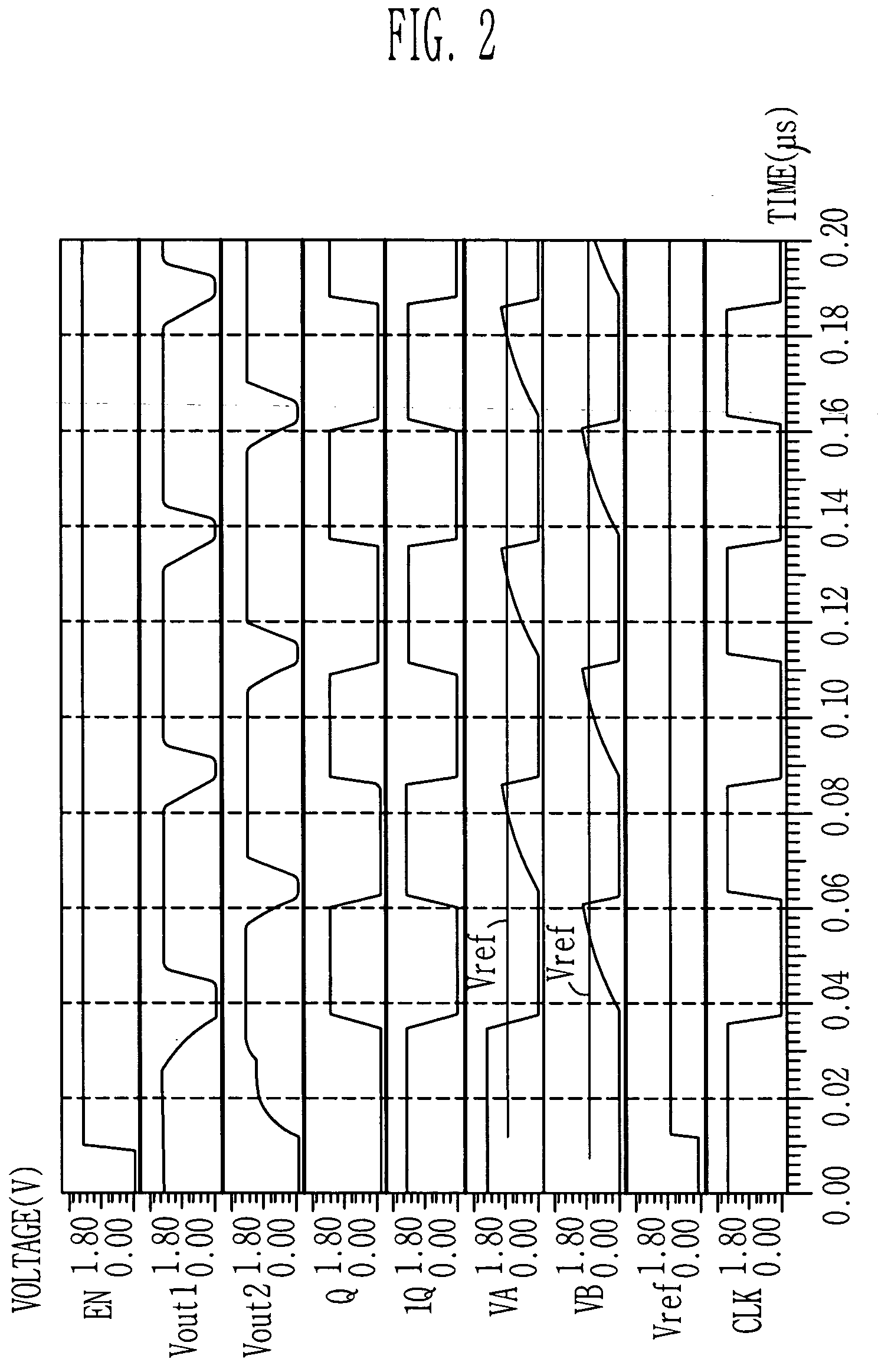 Oscillator of semiconductor device