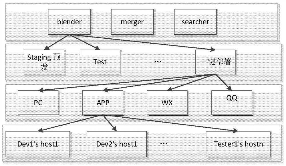 Method and device for testing environment deployment