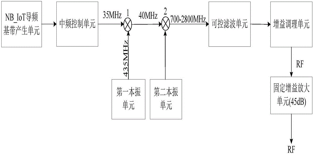 NB-loT pilot signal generation device and pilot signal generation method thereof