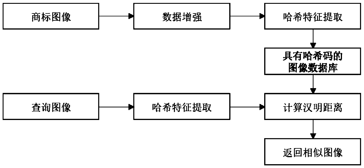 Trademark image retrieval method based on deep hash method