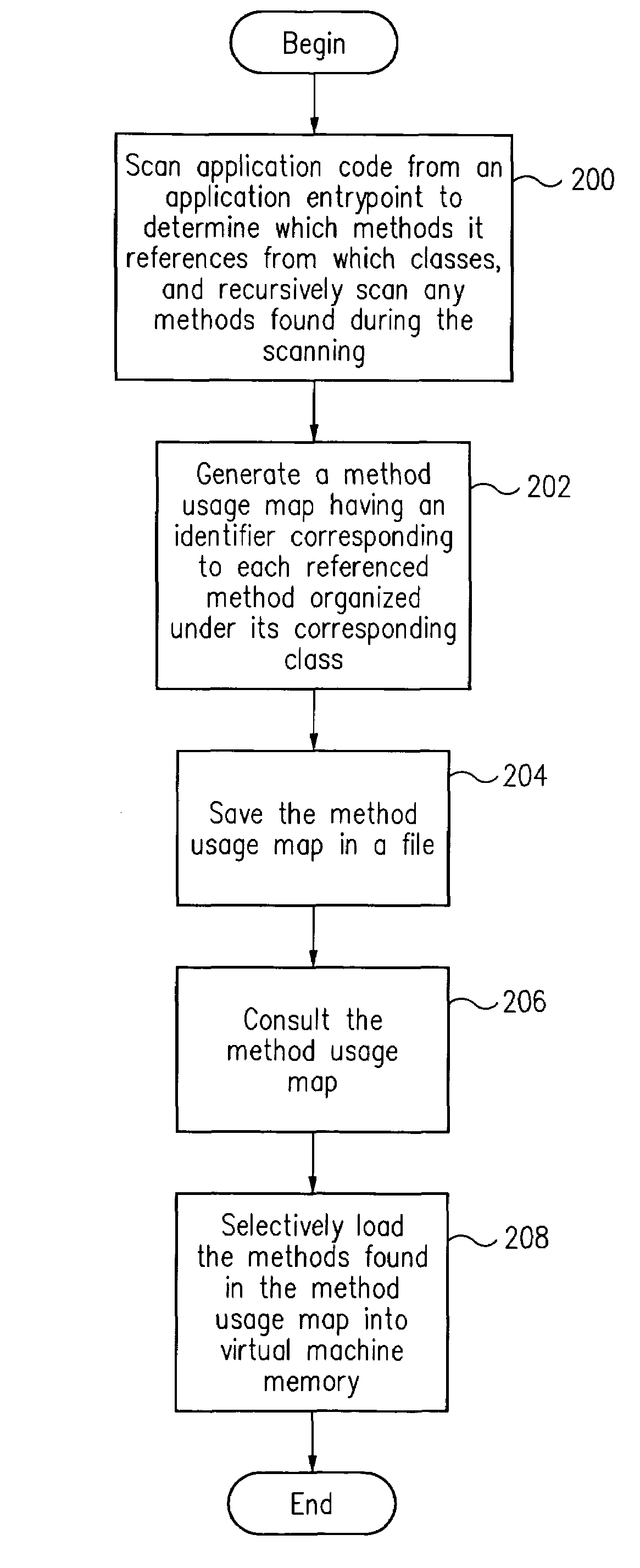 Reducing the memory footprint of applications executed in a virtual machine