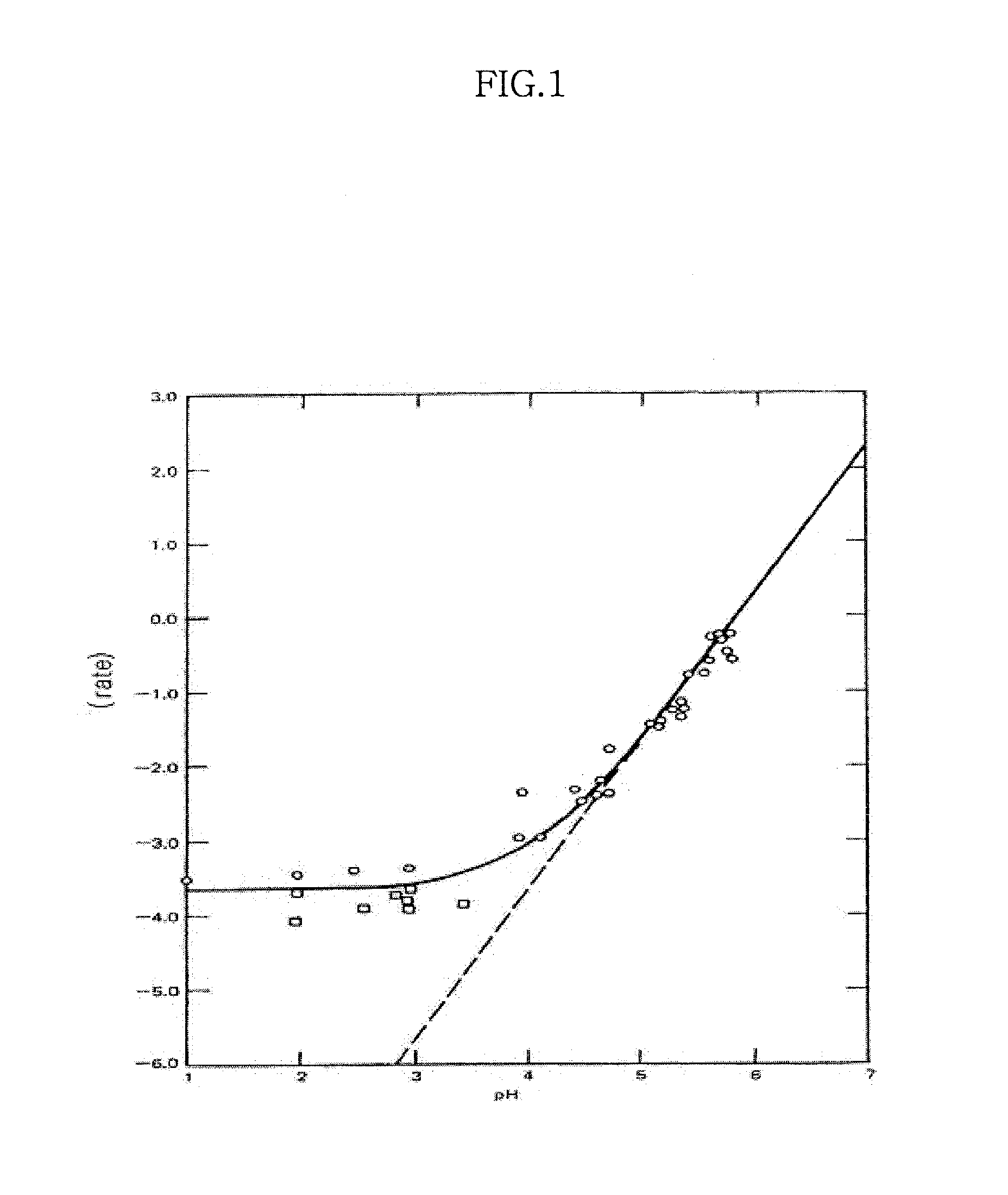 Oxidation pond including baffles for treating acid mine drainage