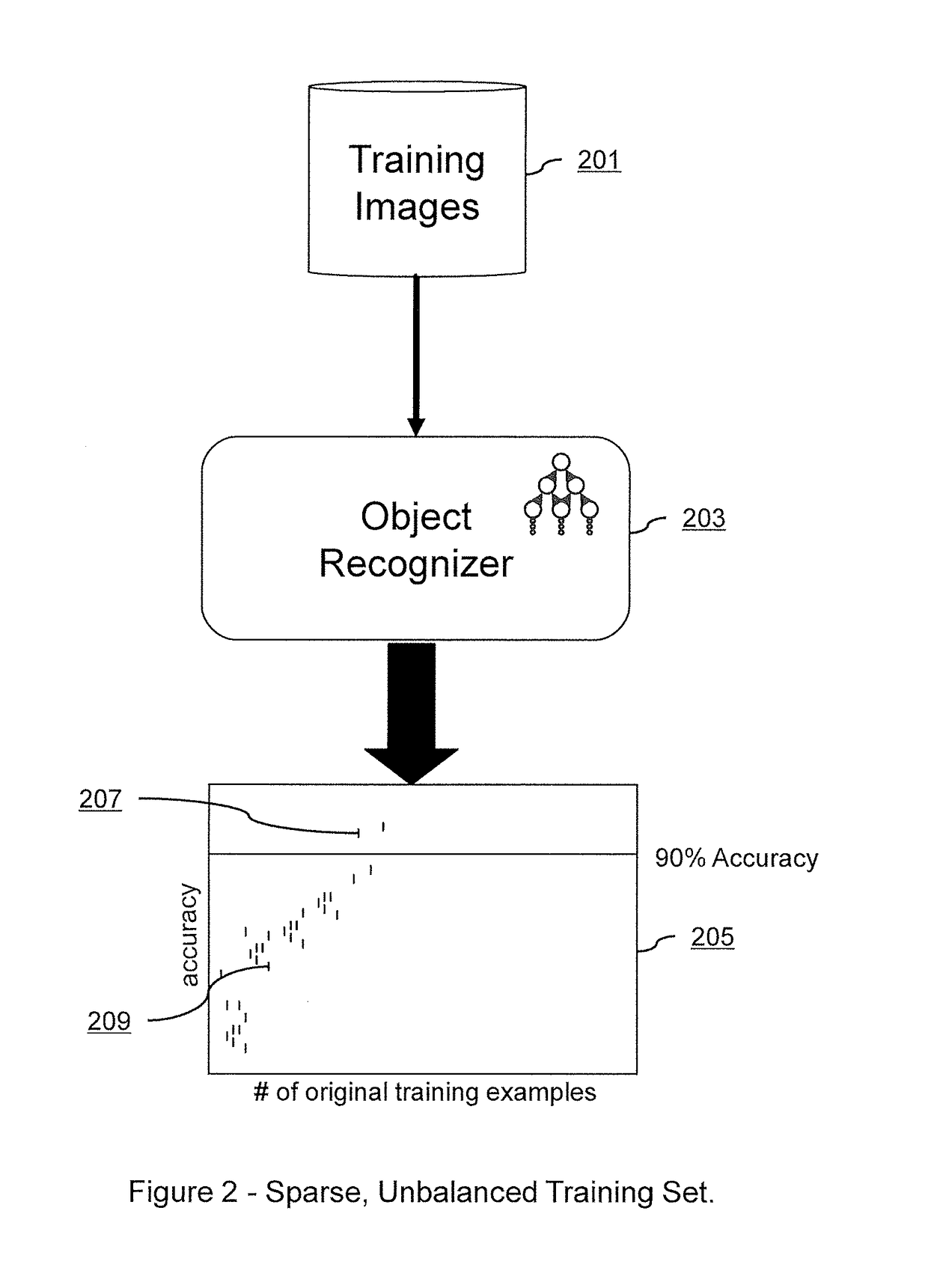 Systems and Methods for Deep Model Translation Generation