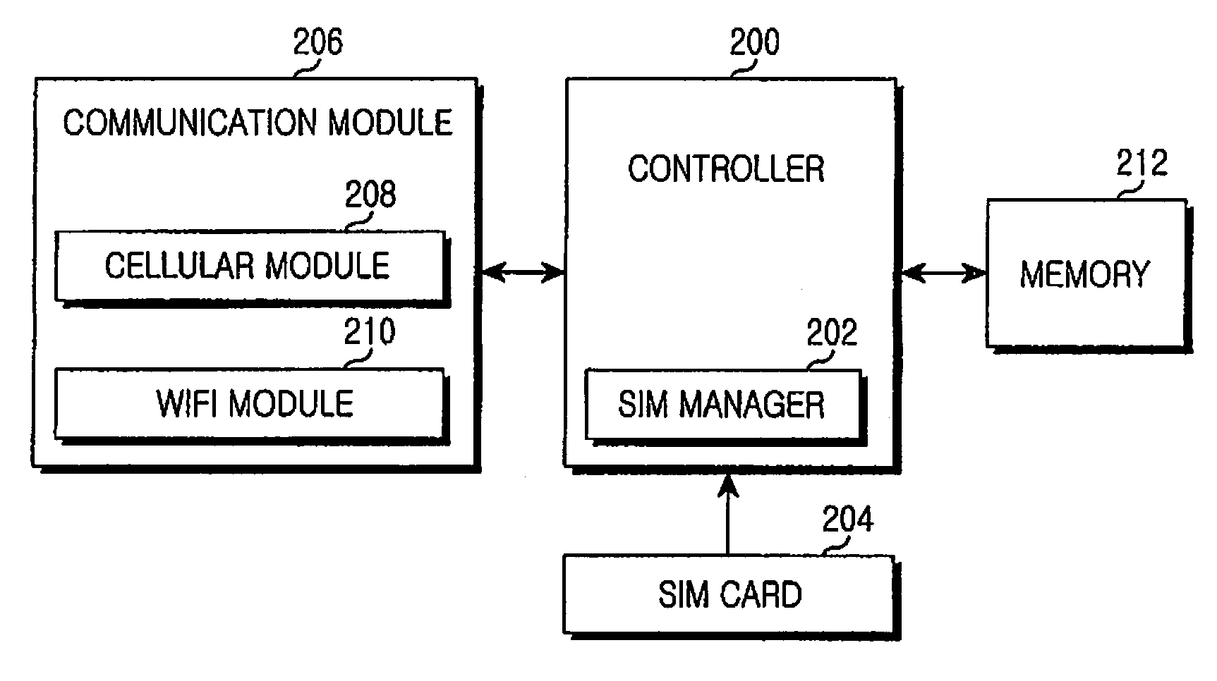 Method and apparatus for connecting emergency call in portable terminal