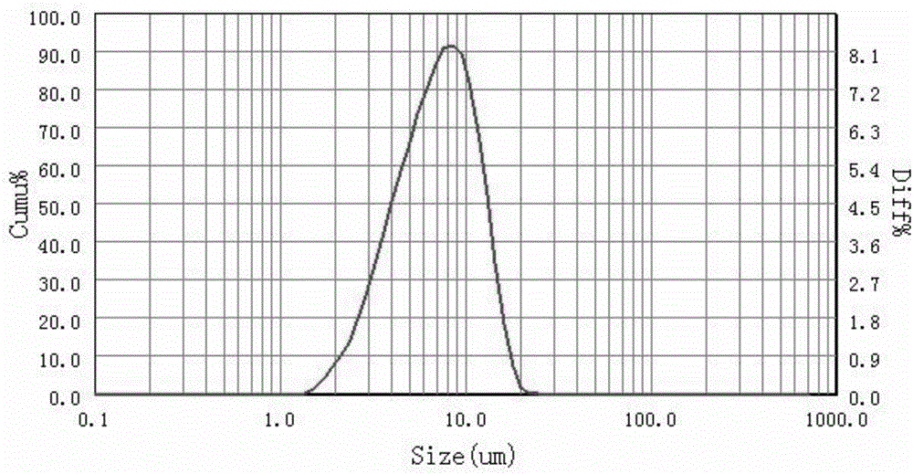 Ultra-fine aluminum-silicon alloy powder with low oxygen content and production method thereof