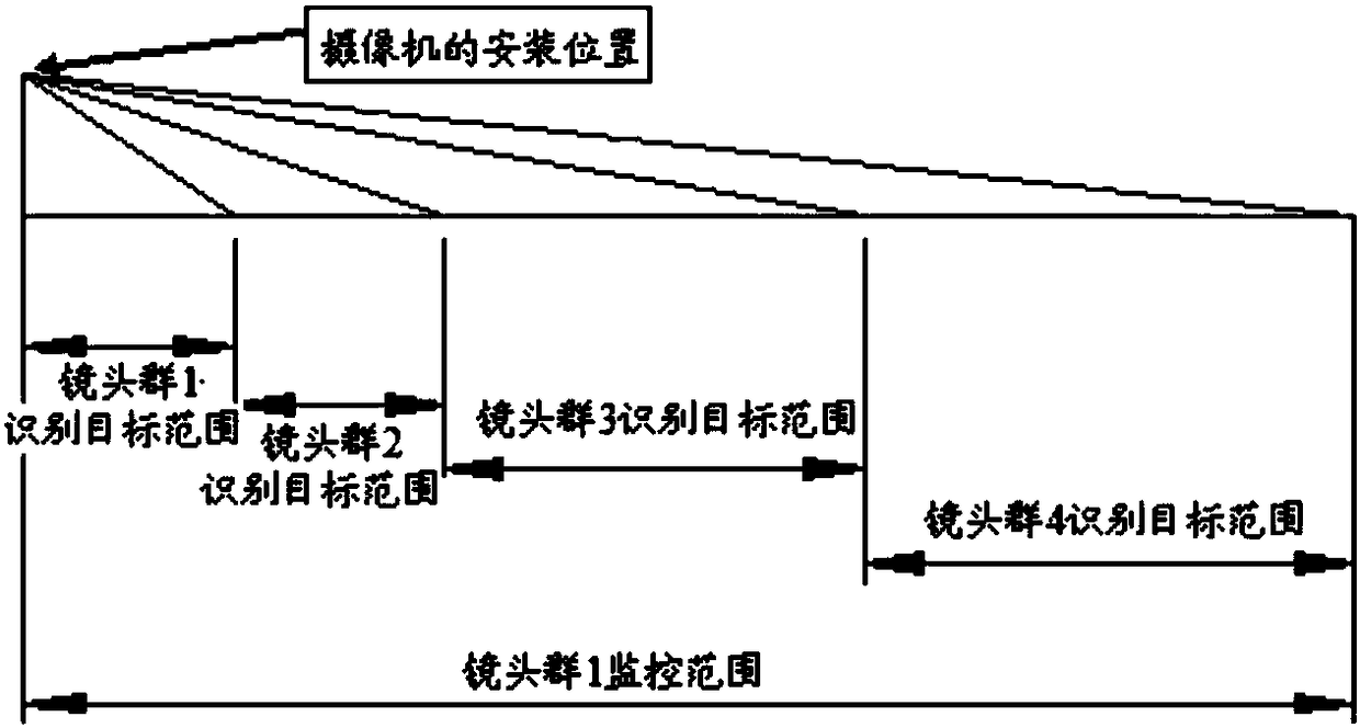 Multi-lens camera device and monitoring system