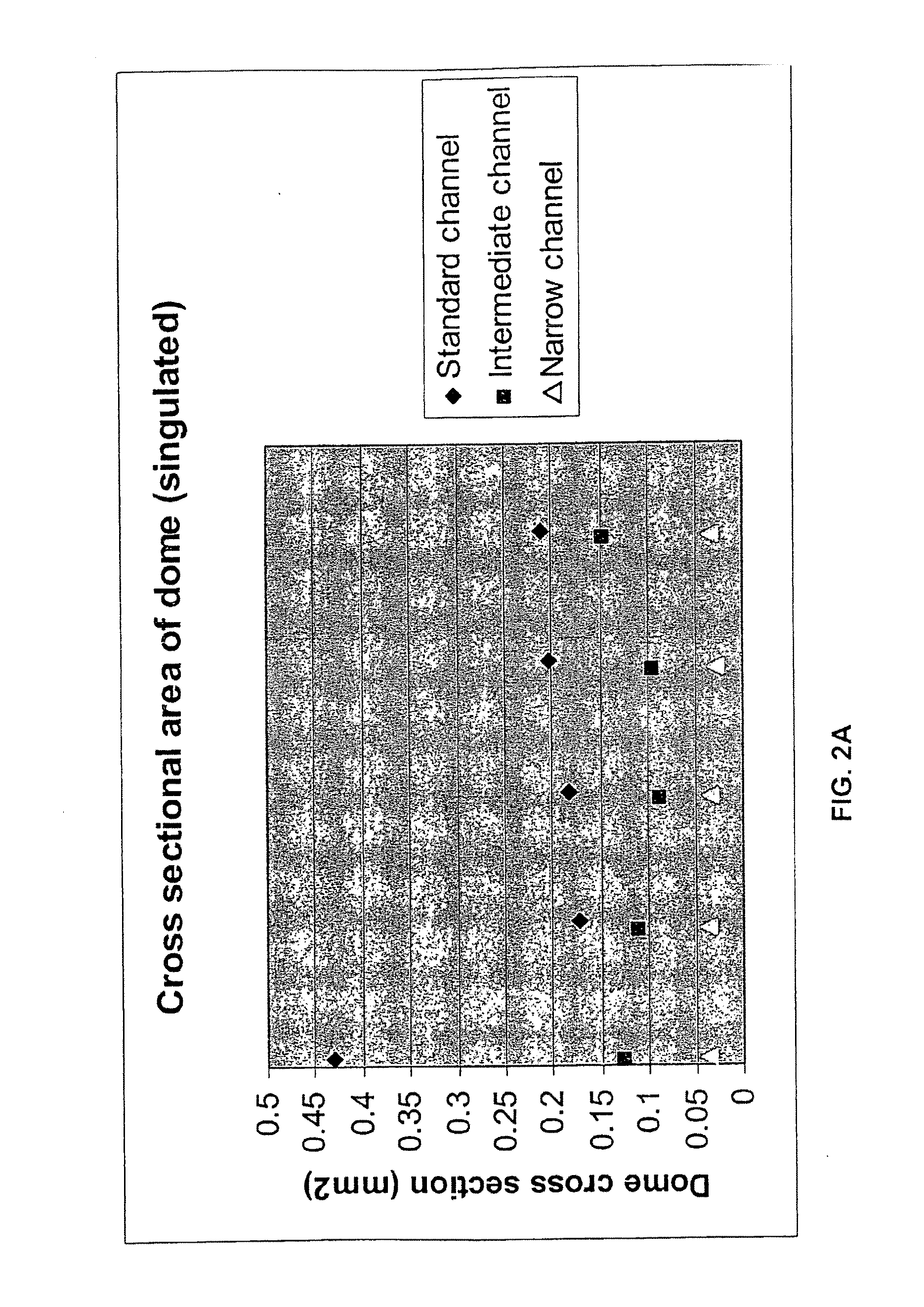 Biosensors and Methods of Preparing Same