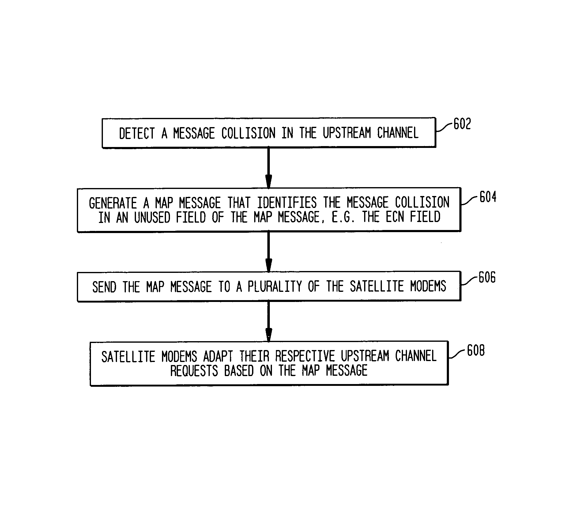 Explicit congestion notification for DOCSIS based broadband communication systems