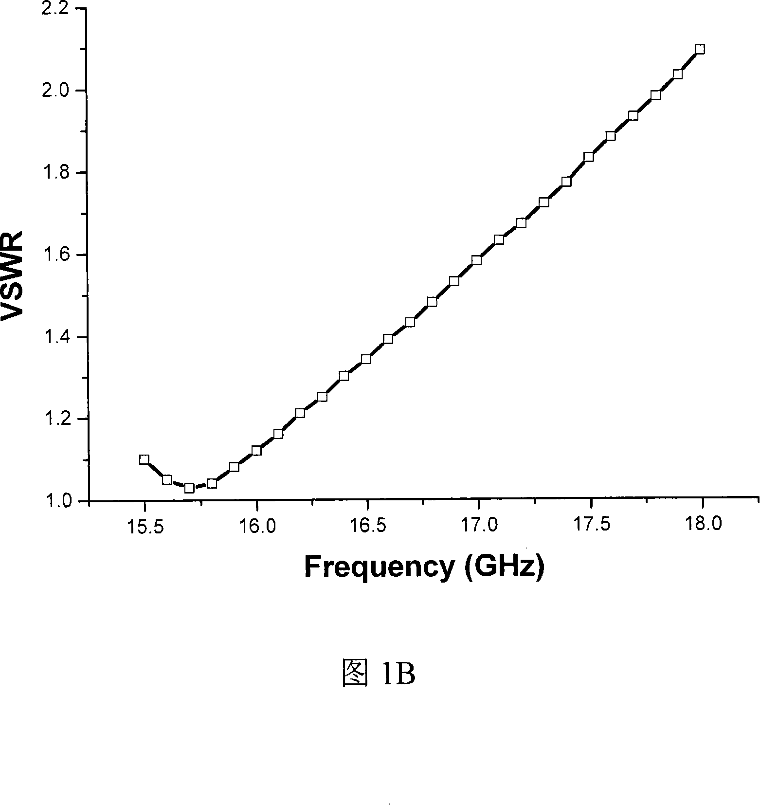 Whirling traveling-wave tube amplifier coupling input structure and its design method