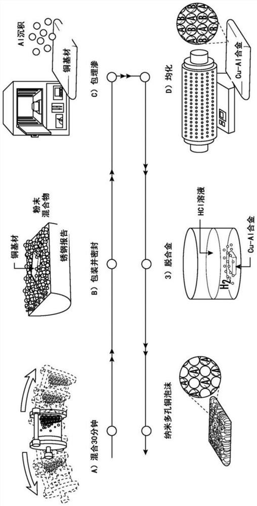 Large-area copper nanofoam with hierarchical structure for use as electrode