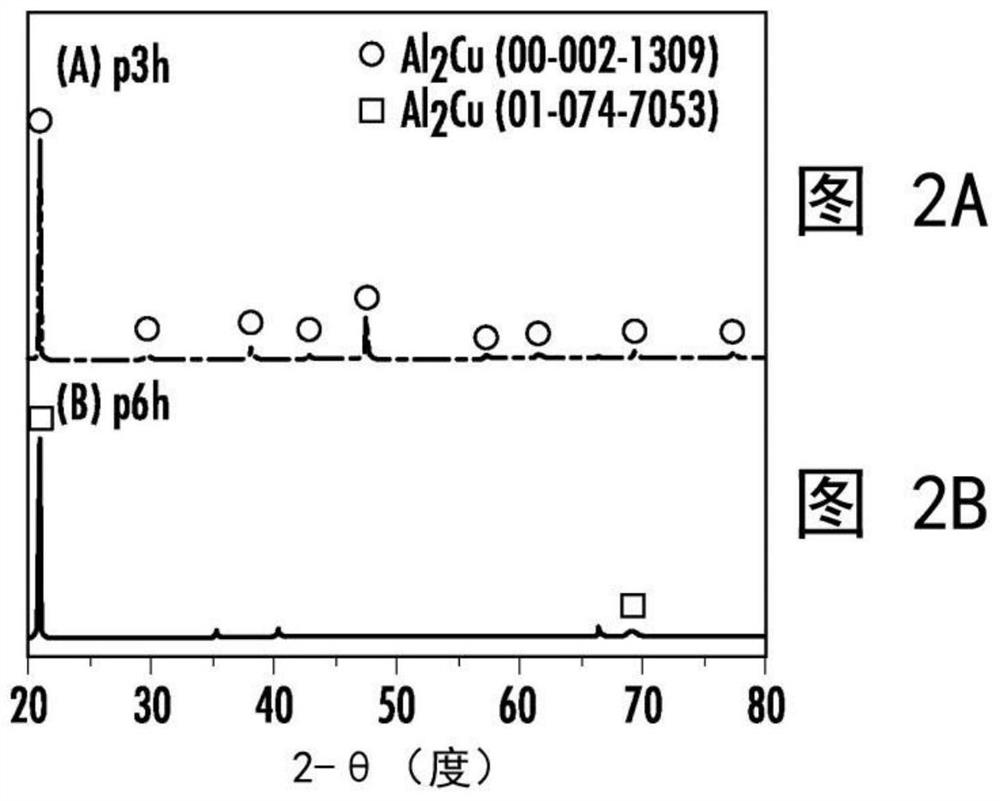 Large-area copper nanofoam with hierarchical structure for use as electrode