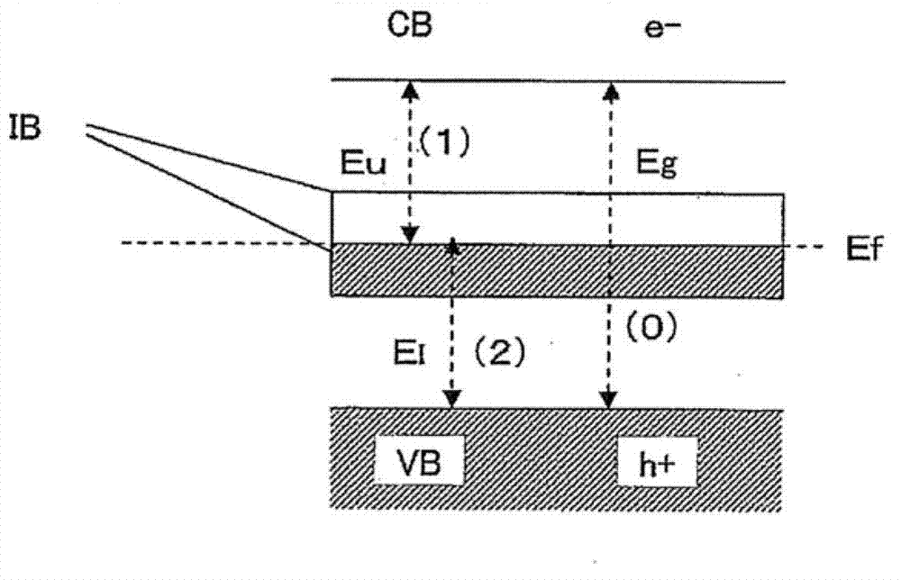 Llight-absorbing material and photoelectric conversion element using same