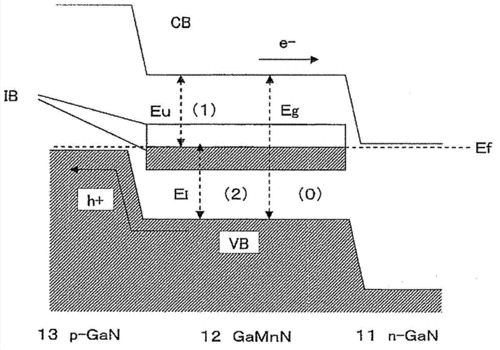 Llight-absorbing material and photoelectric conversion element using same