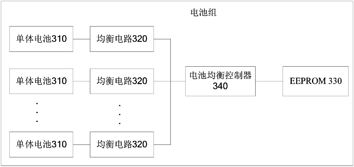 A battery balancing method, a battery balancing controller and a battery pack