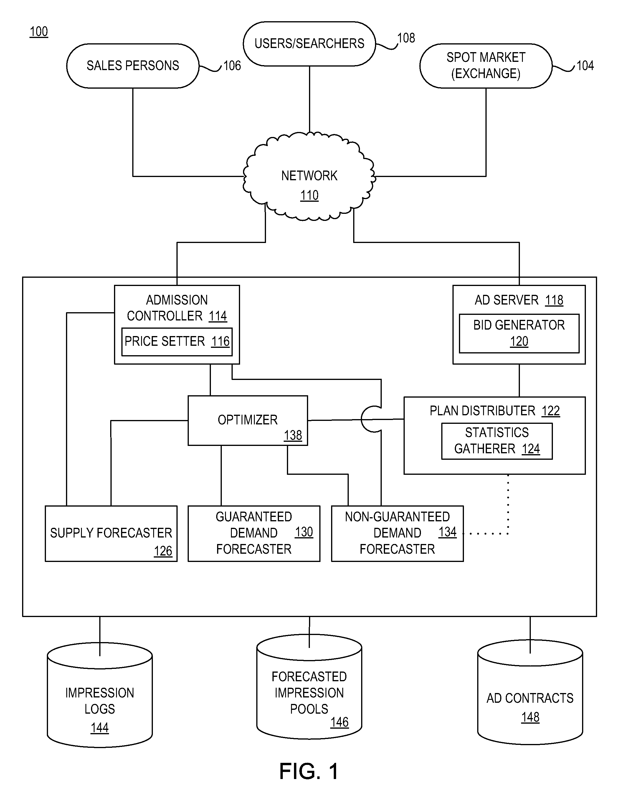 Scaling optimization of allocation of online advertisement inventory