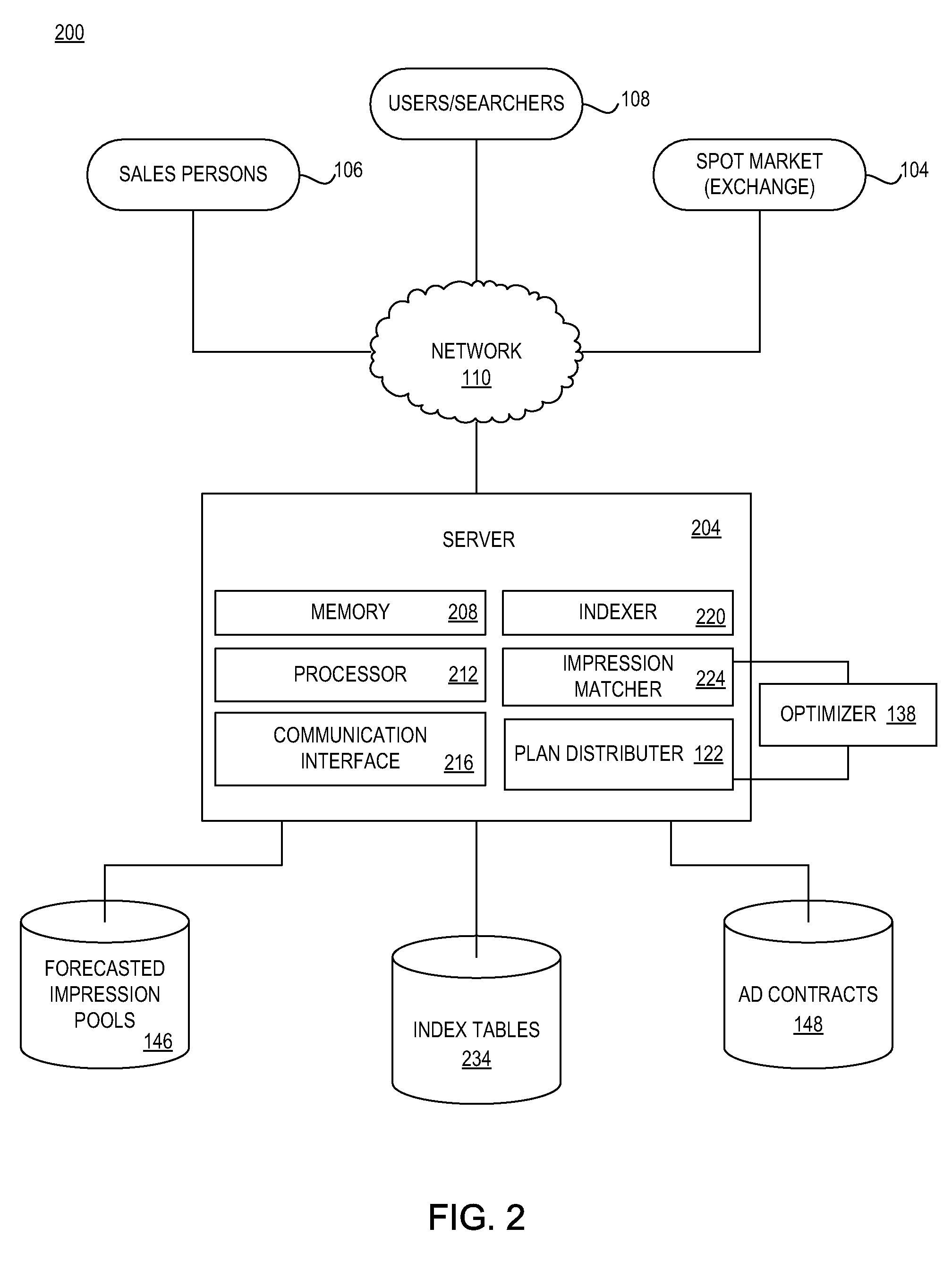 Scaling optimization of allocation of online advertisement inventory