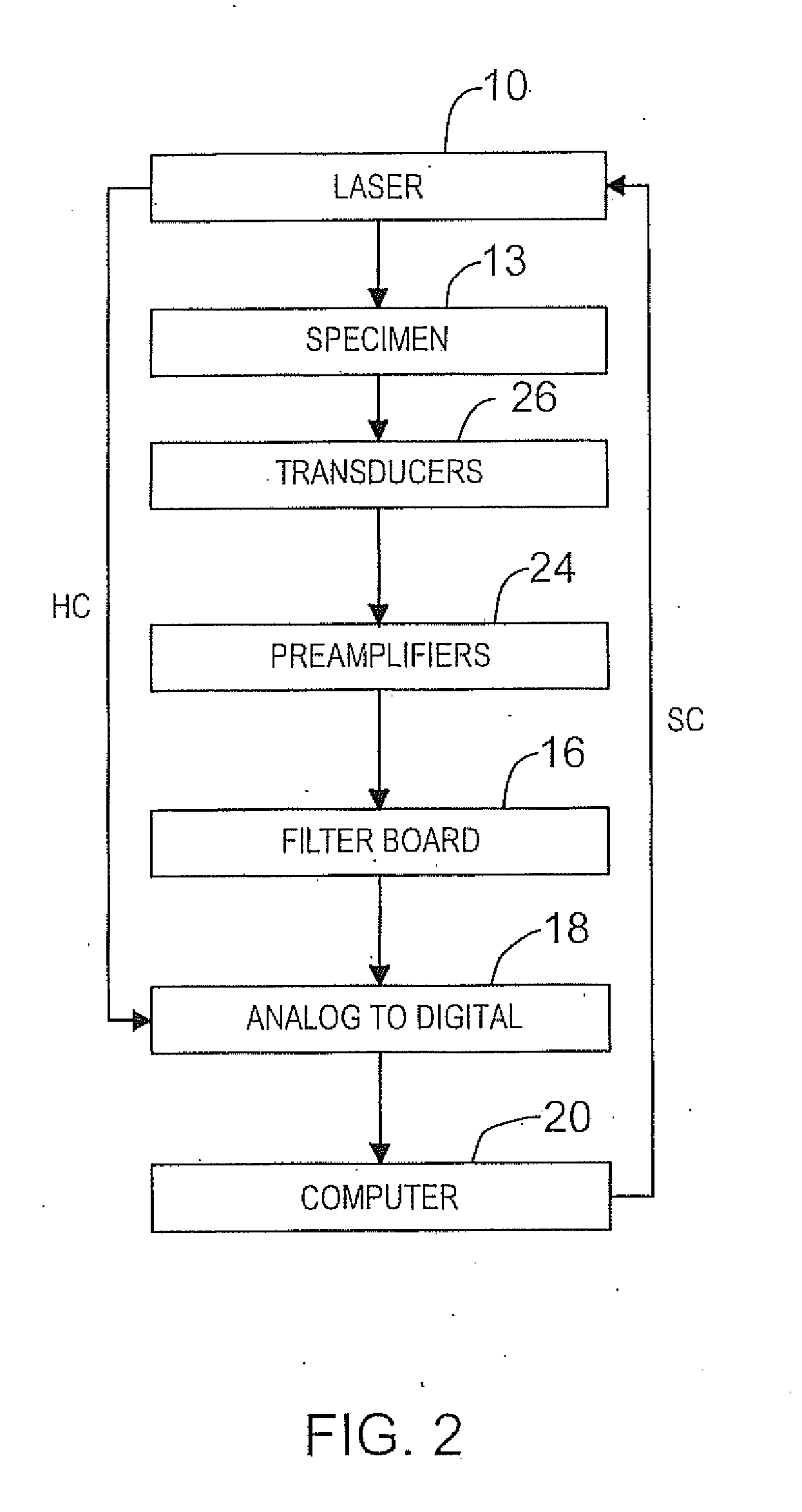 Three-dimensional photoacoustic imager and methods for calibrating an imager