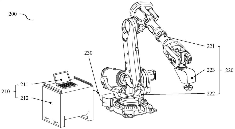 Processing detection system and manufacturing method of off-axis aspheric element