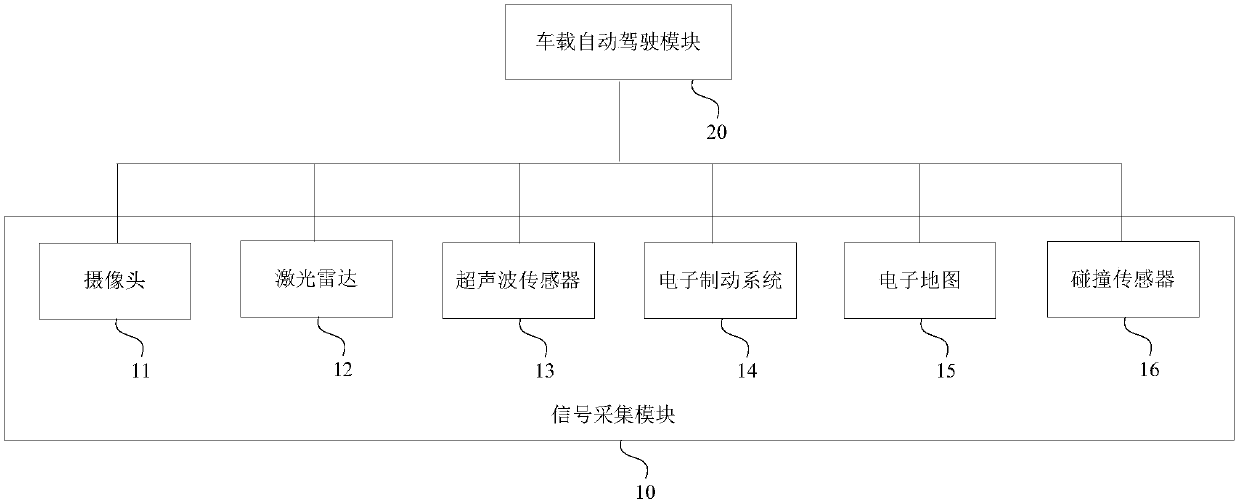 5G Internet of Vehicles-based remote takeover and rescuing method and system for vehicle traffic accidents