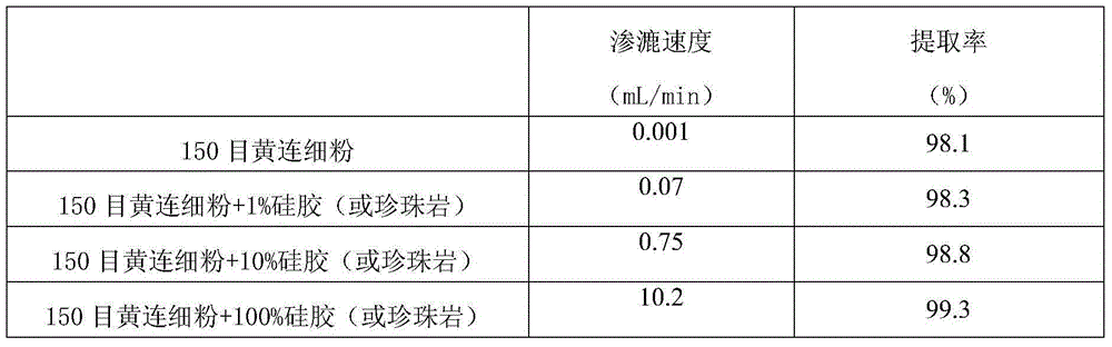 Efficient extraction method of total coptis alkaloids