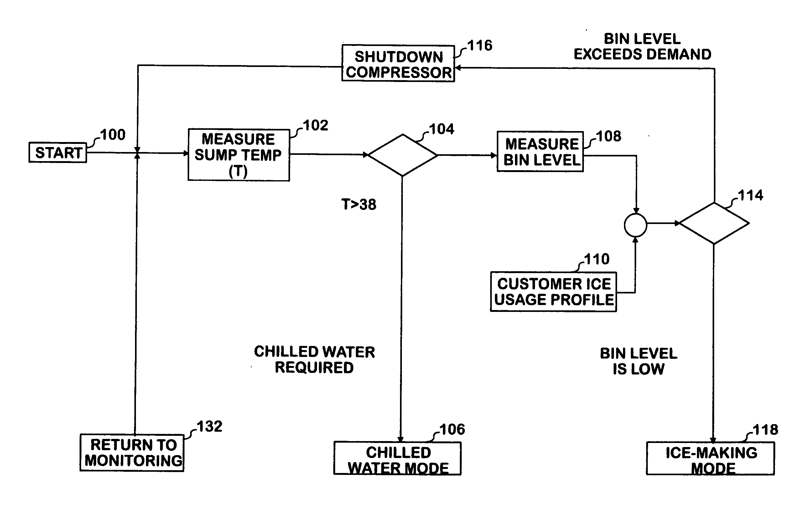 Control system for icemaker for ice and beverage dispenser