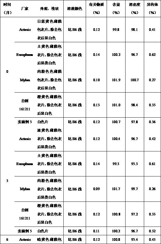 Methyldopa composition and methyldopa tablets as well as preparation methods thereof