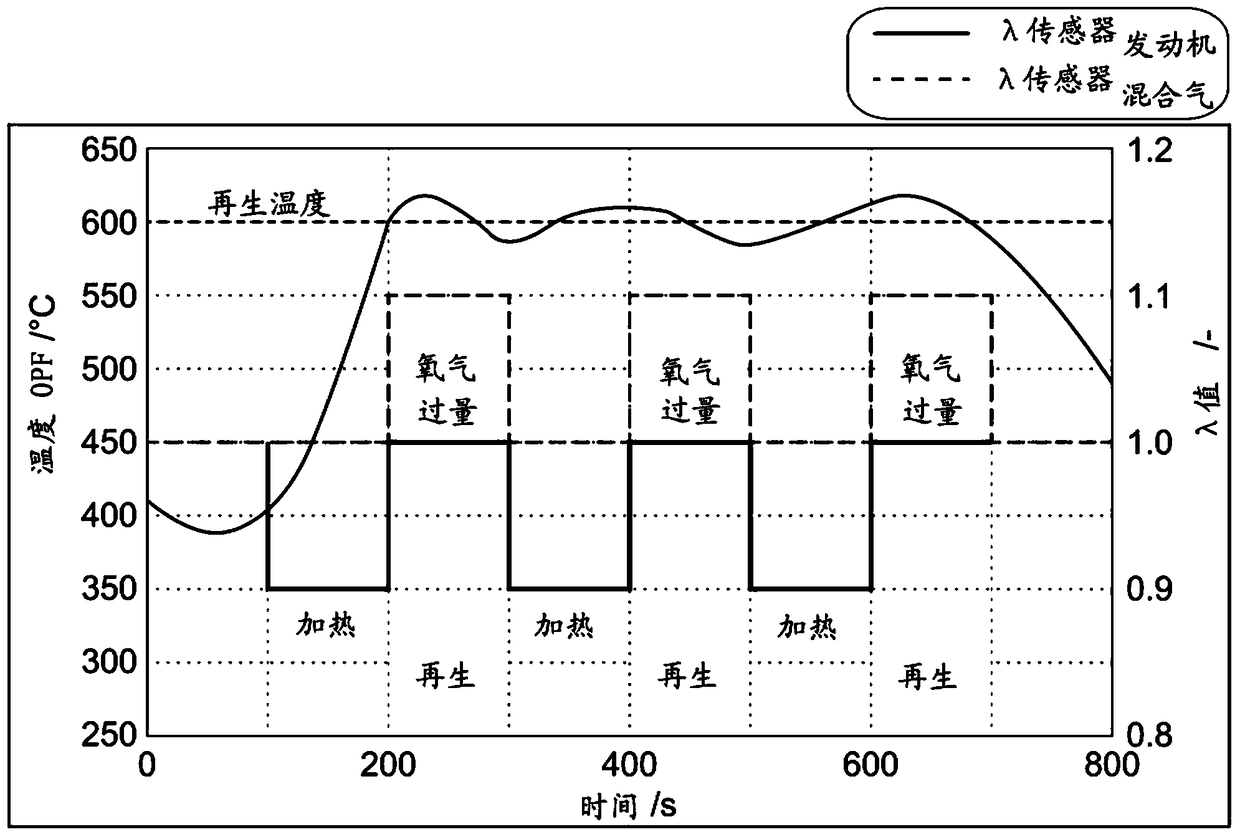 Method for aftertreatment of exhaust gases and device for cleaning exhaust gases of internal combustion engines