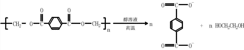 Modified alkyd resin and preparation method thereof