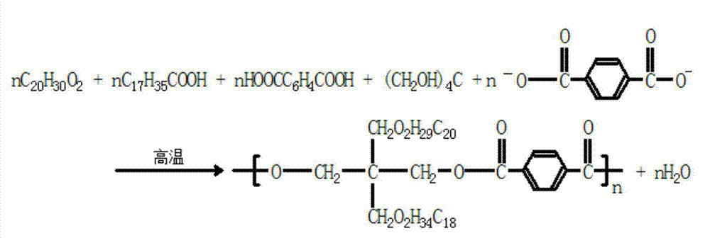 Modified alkyd resin and preparation method thereof