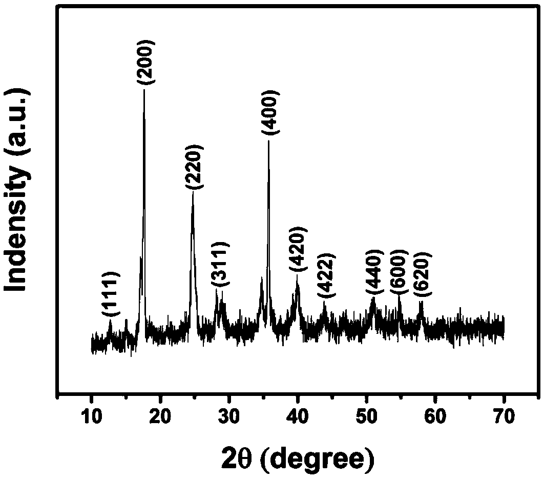 Nanosheet-shape potassium ion battery cathode material, preparation method thereof and potassium ion battery