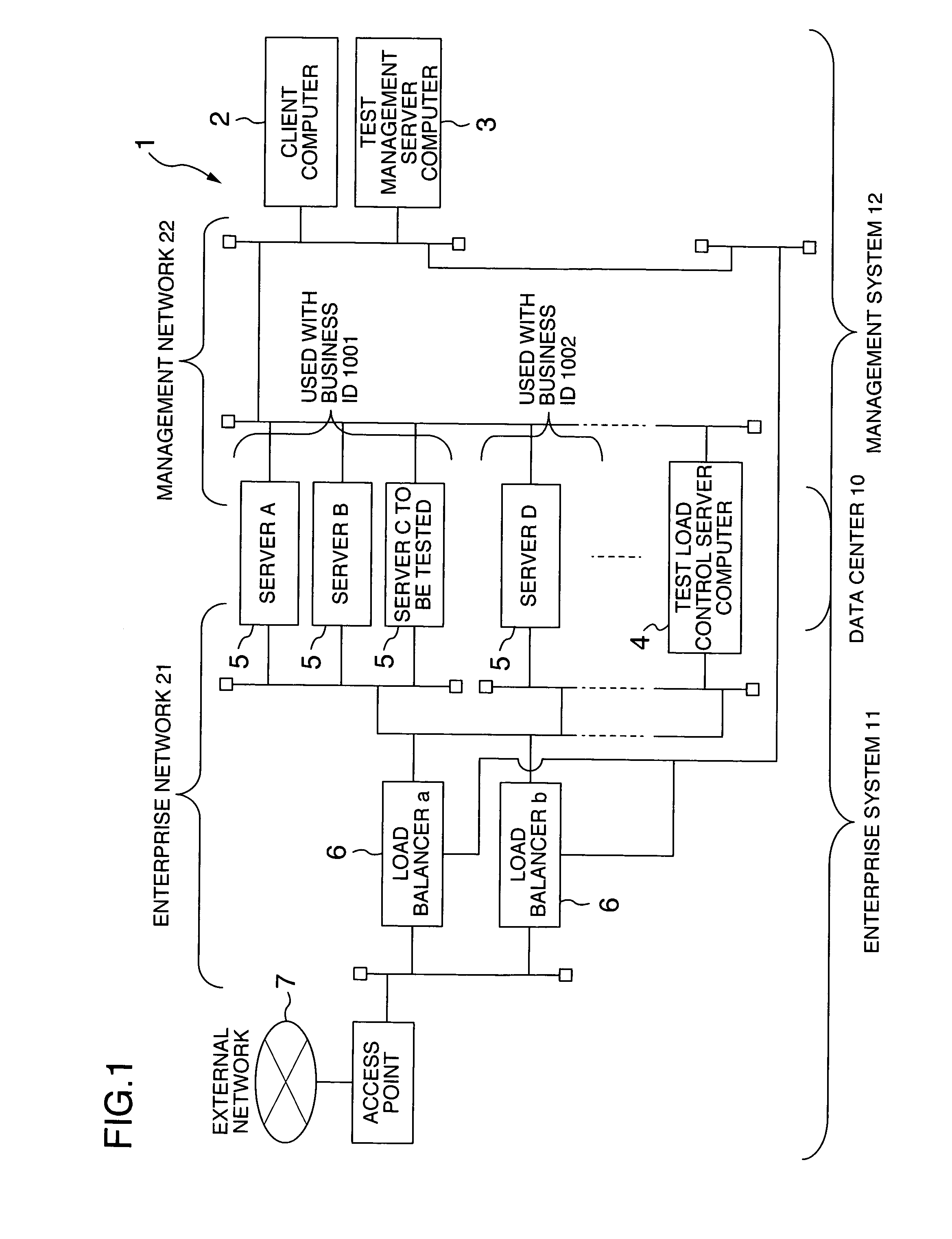 Method for measuring server performance, system for measuring server performance and computer programs therefor