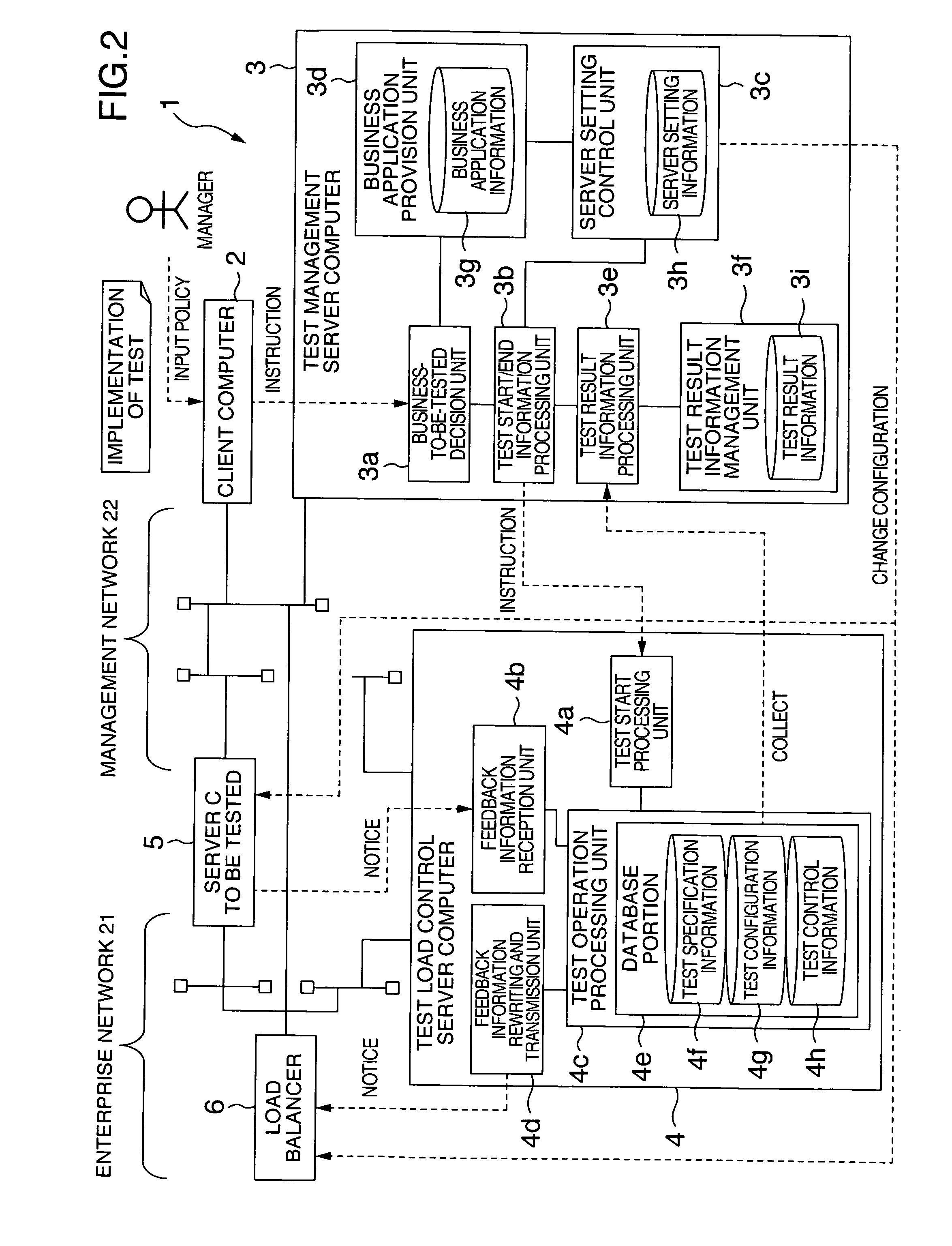 Method for measuring server performance, system for measuring server performance and computer programs therefor