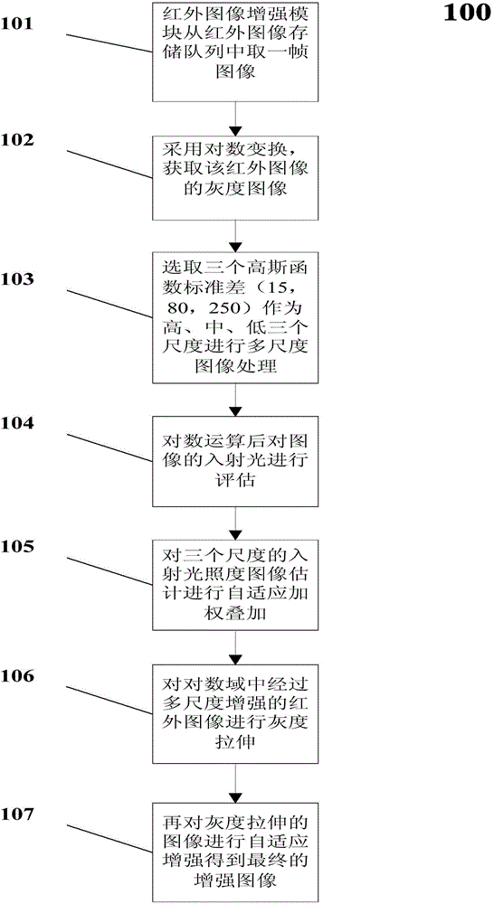 Method and system for infrared and low-level-light/visible-light fusion imaging