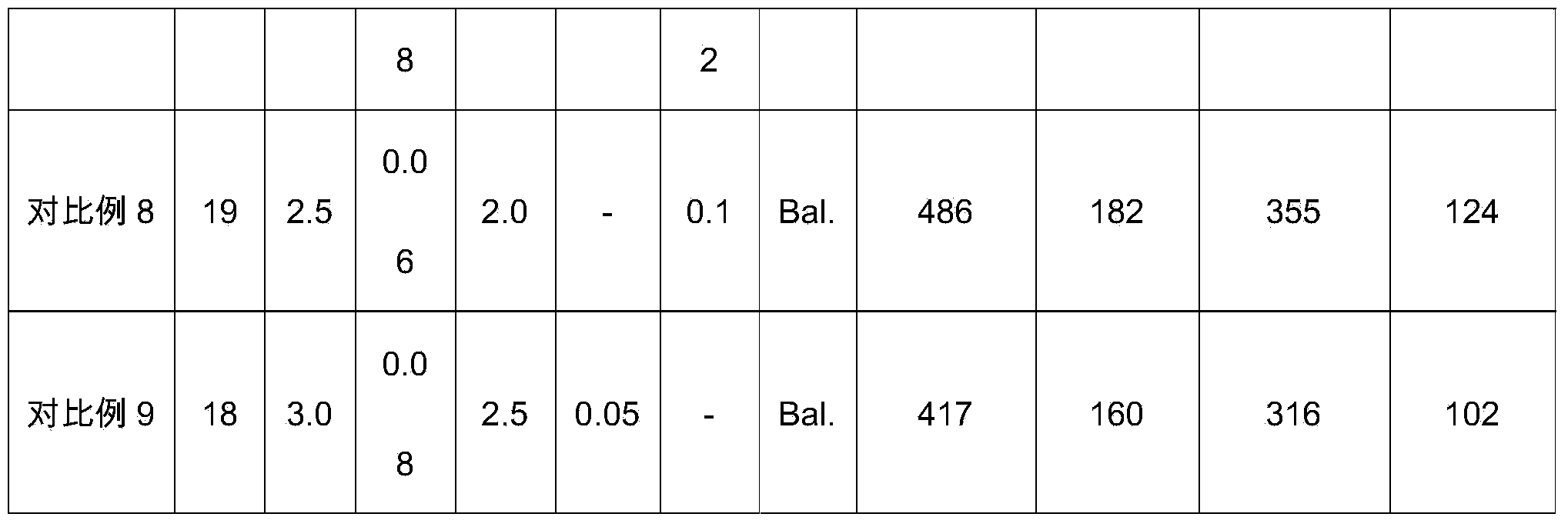 Novel bearing zinc alloy