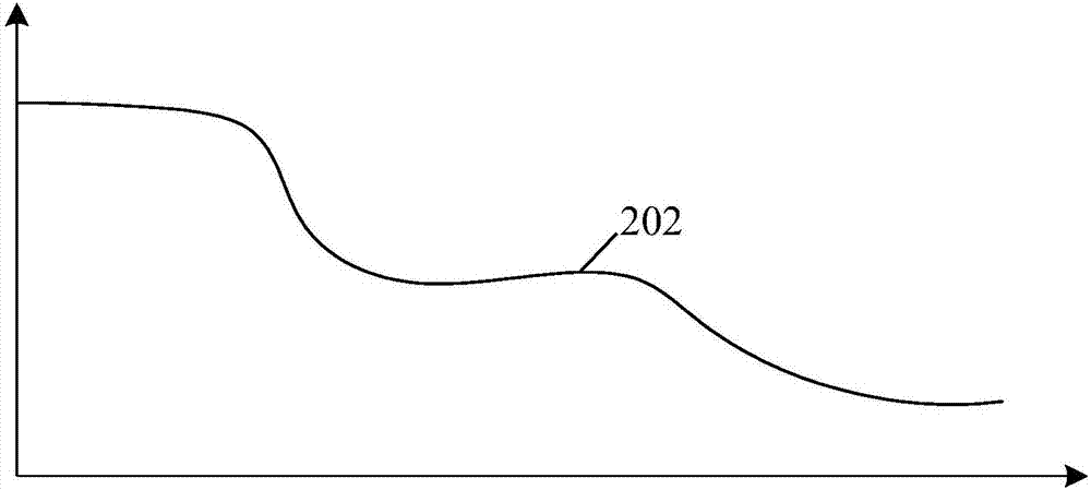 Cooking equipment, and control method and control device thereof