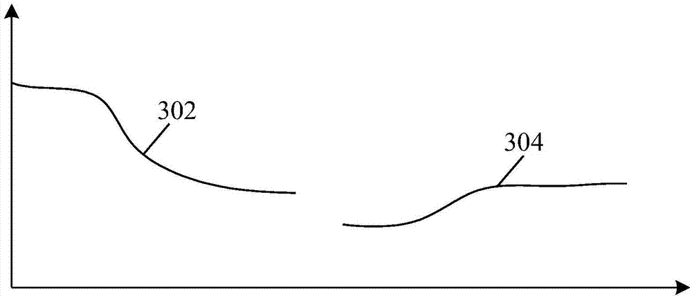 Cooking equipment, and control method and control device thereof