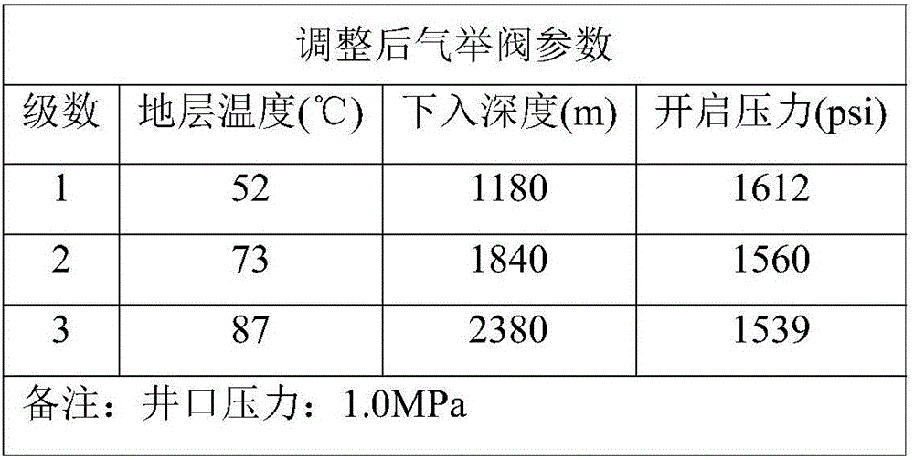 Gas lift well liquid drainage simulation test device and testing method