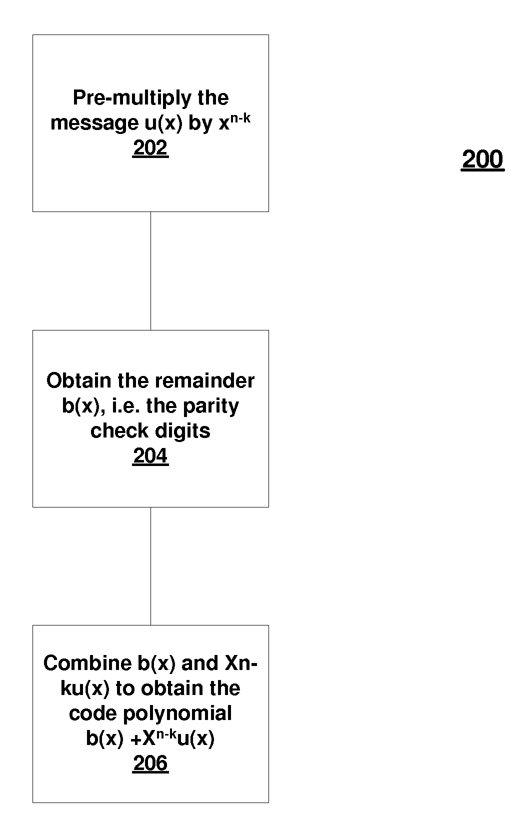 Bch code with 256 information bytes and up to 8 bytes of parity check elements