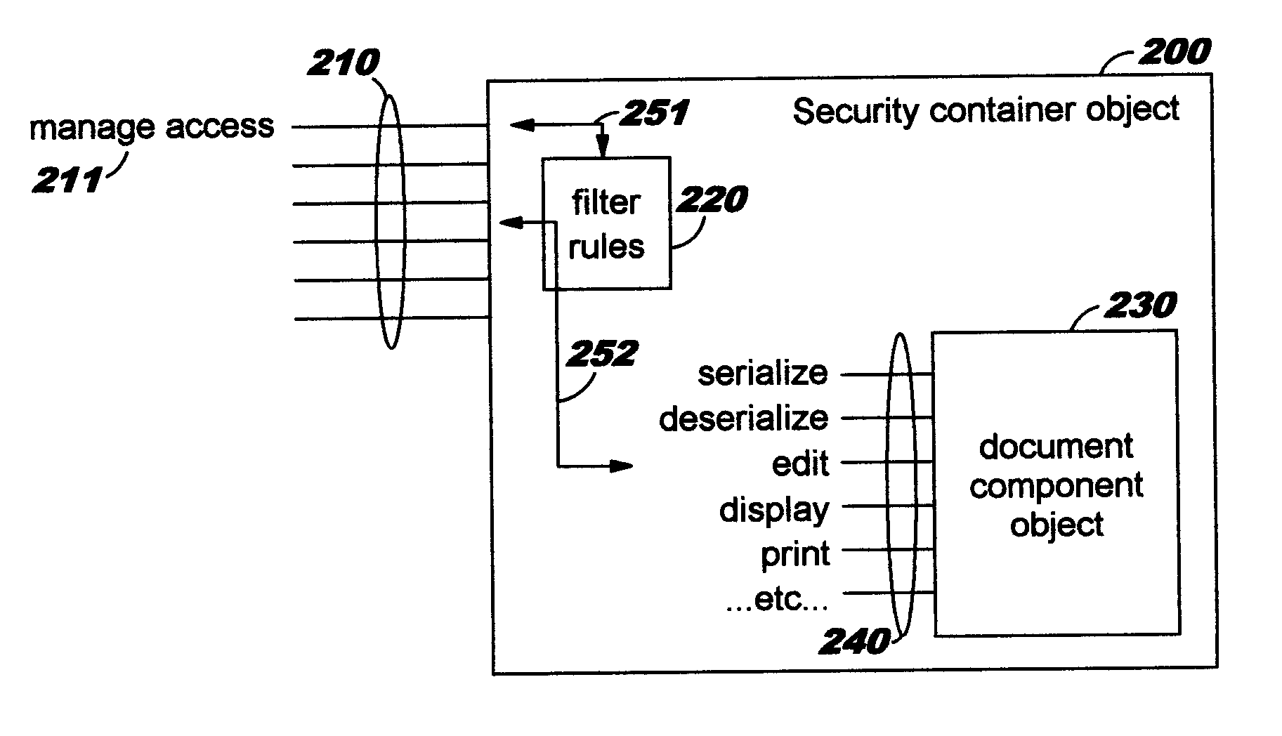 Security Containers for Document Components