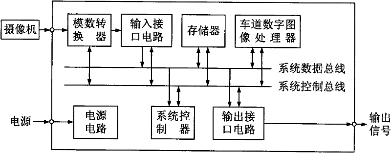 Detection method for lane boundary and main vehicle position