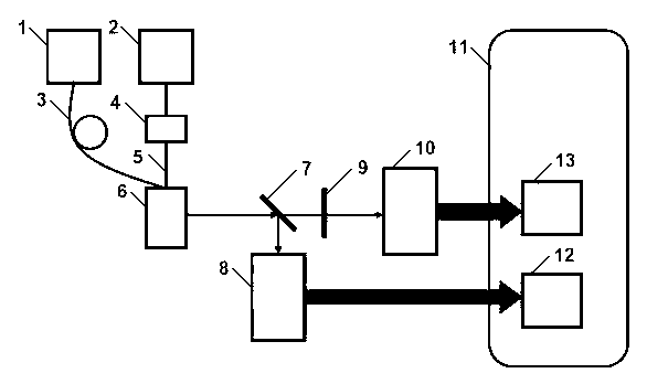 Endoscopic system applicable to positioning and recognition of Barrett's esophagus