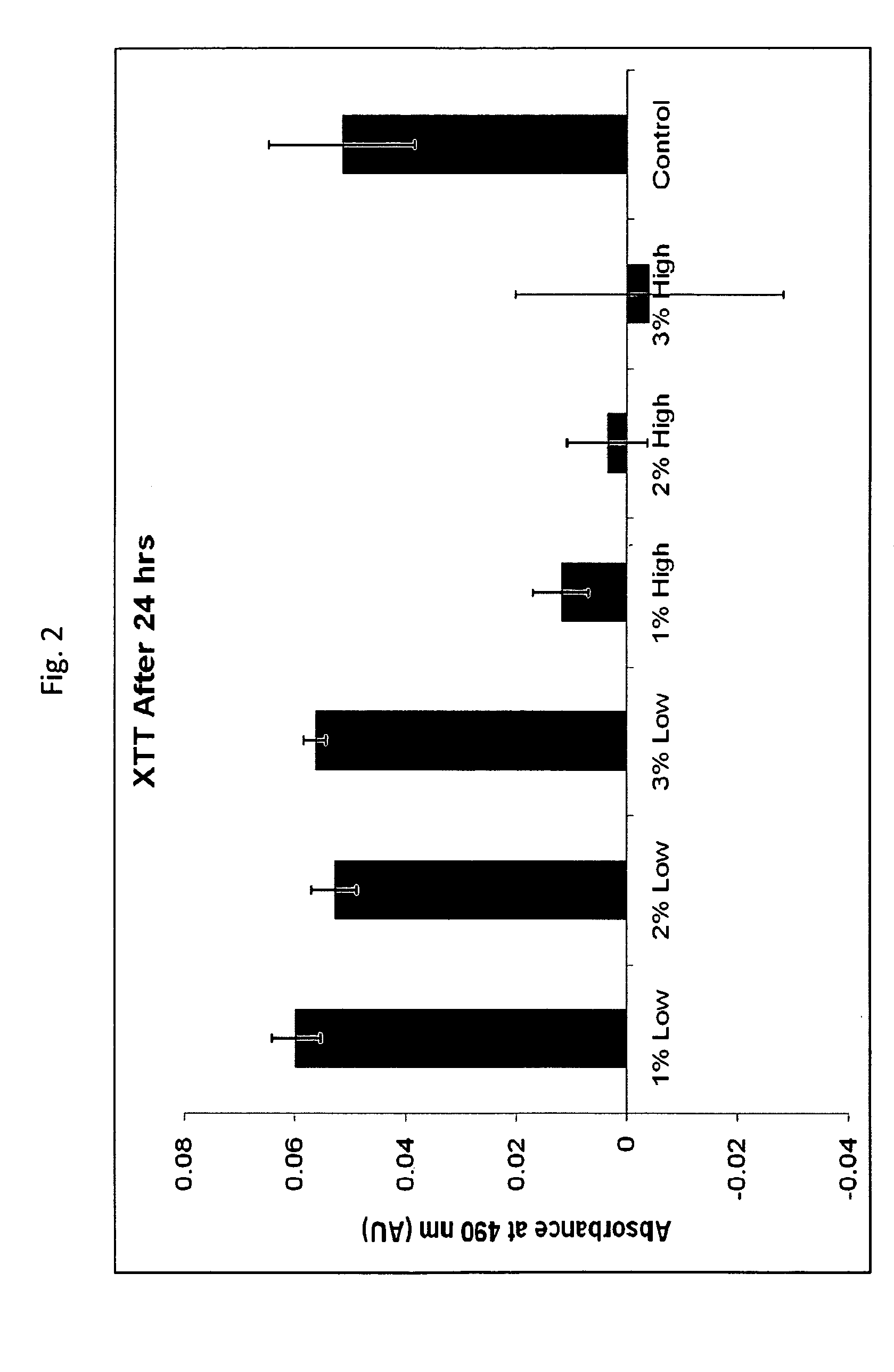 Method for removing endotoxin from proteins