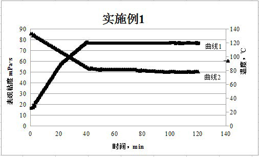 A kind of acid thickener and its preparation method and application