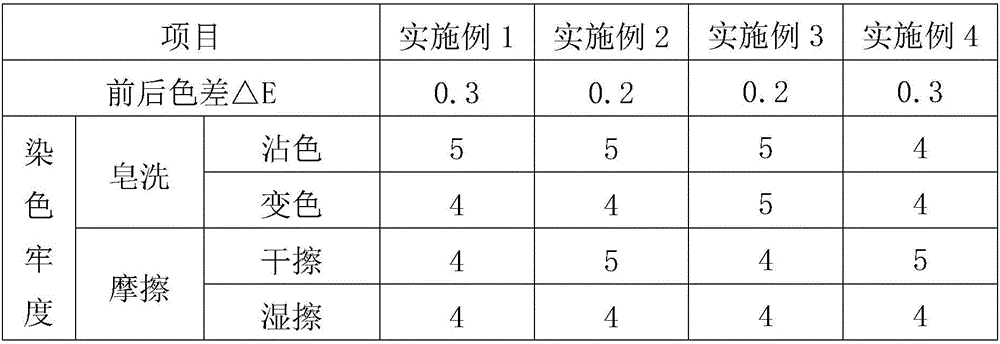 Wet short steaming pad dyeing process adopting vat dye microcapsules